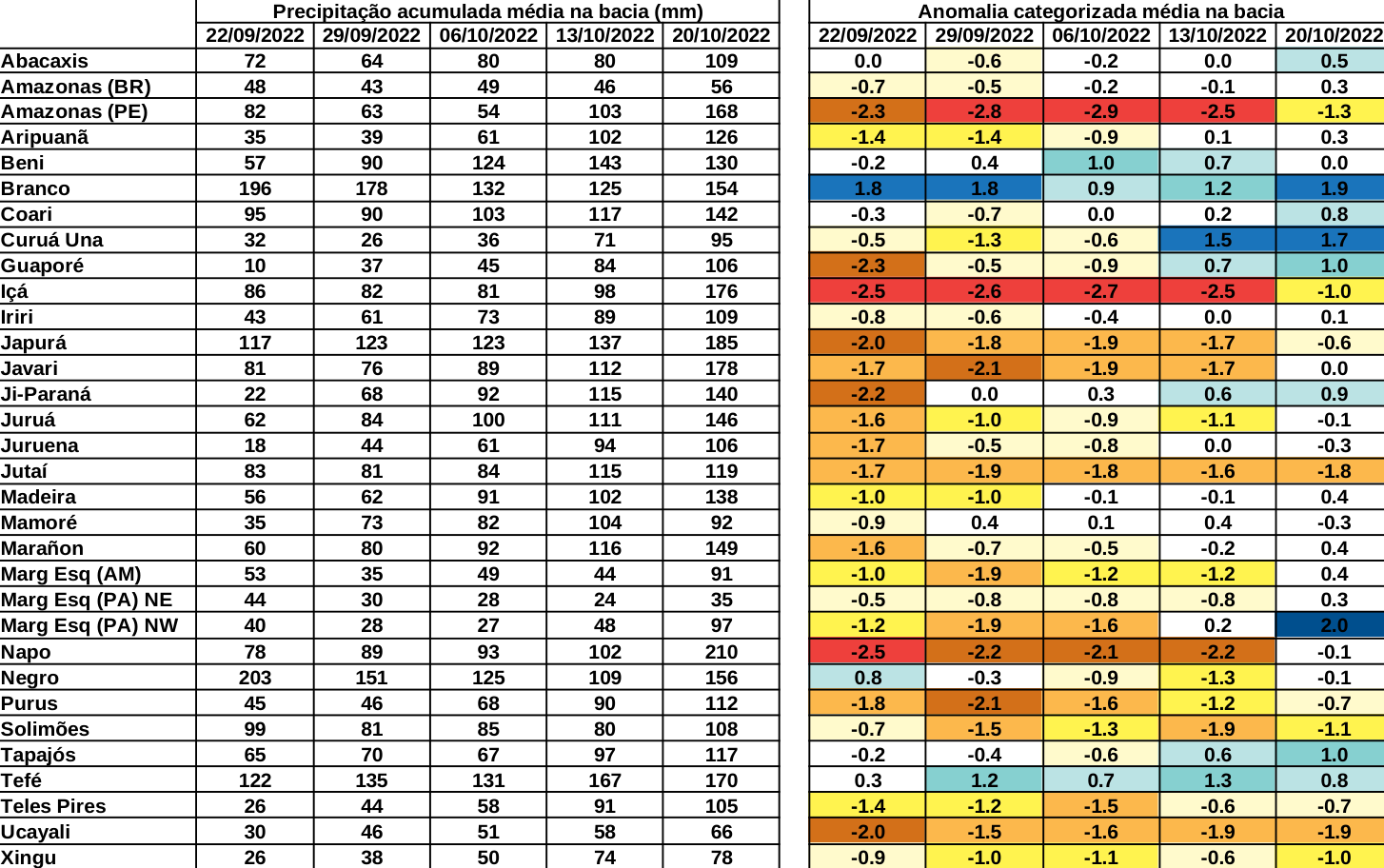anomaly_table