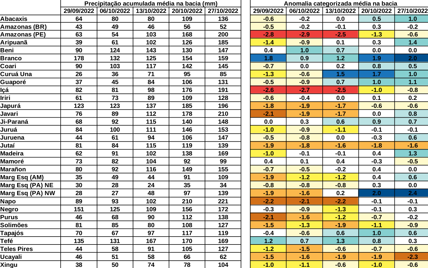 anomaly_table
