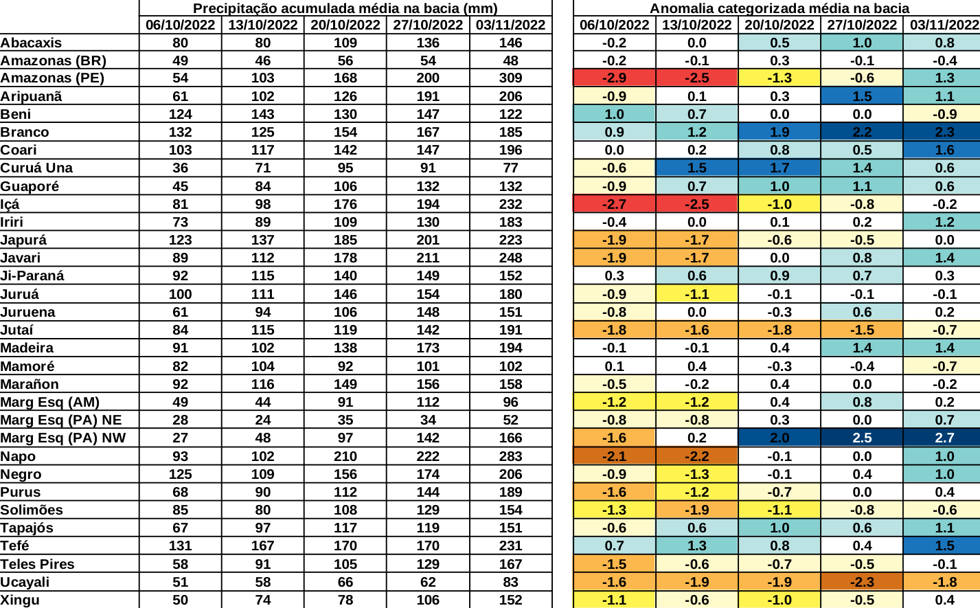 anomaly_table