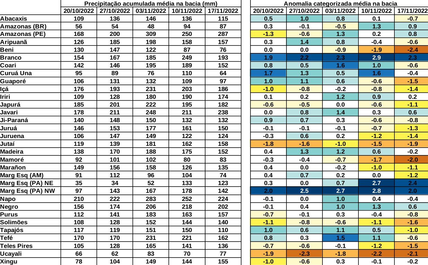 anomaly_table