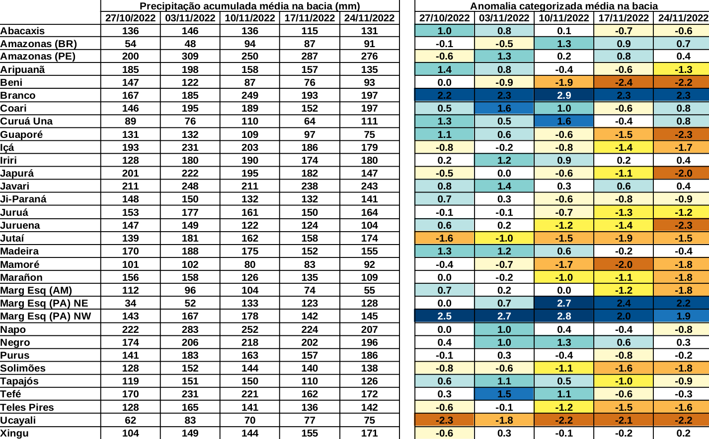 anomaly_table