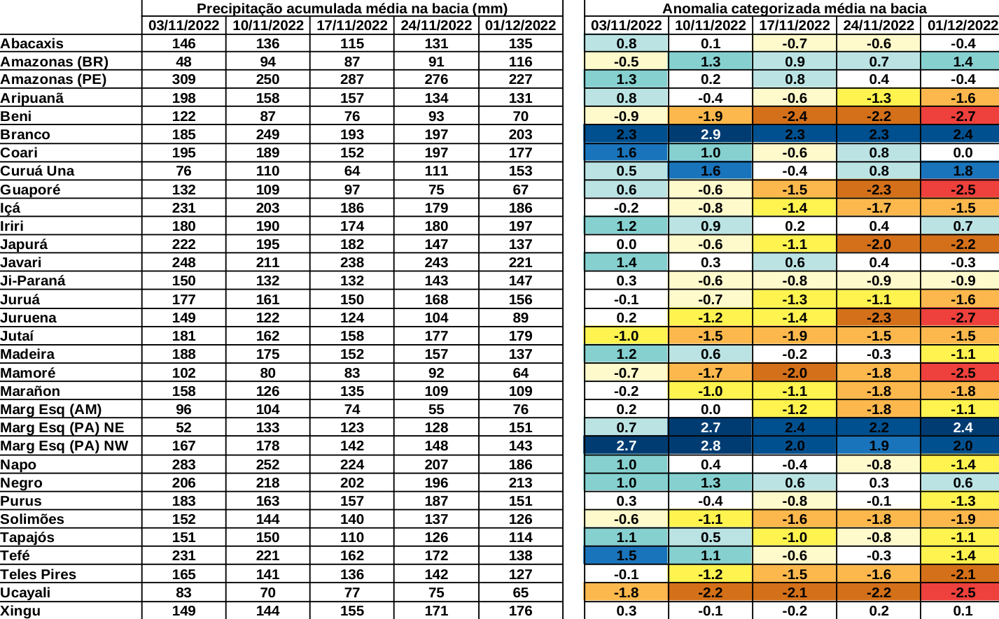 anomaly_table