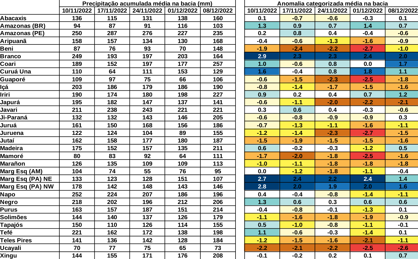 anomaly_table