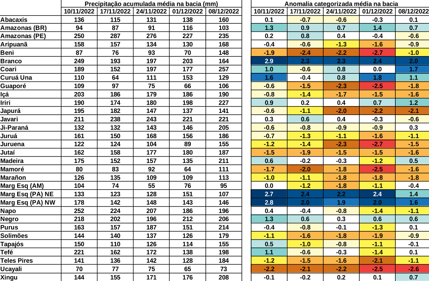 anomaly_table