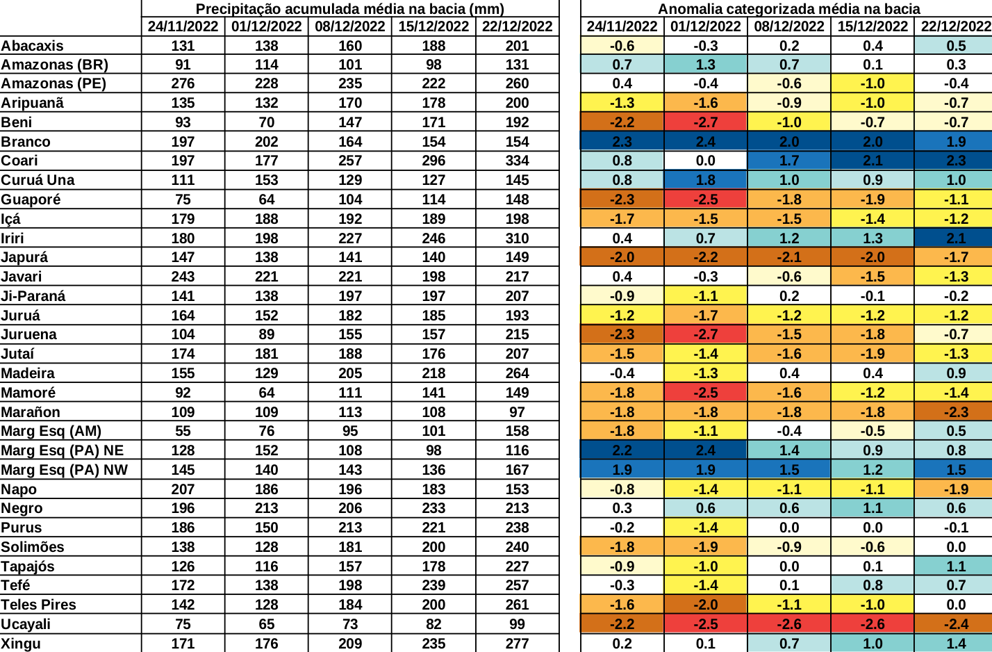 anomaly_table