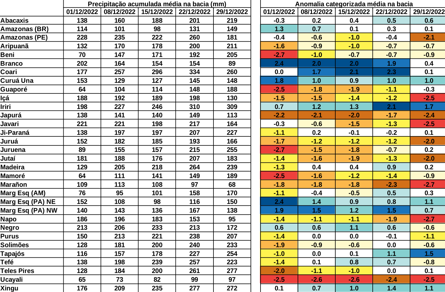 anomaly_table