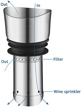Vue 2 de Glastal Carafe Decanter