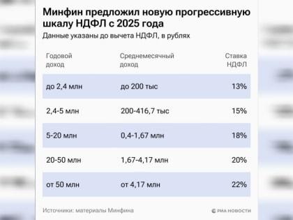 Богатые тоже платят. Новые налоги в России