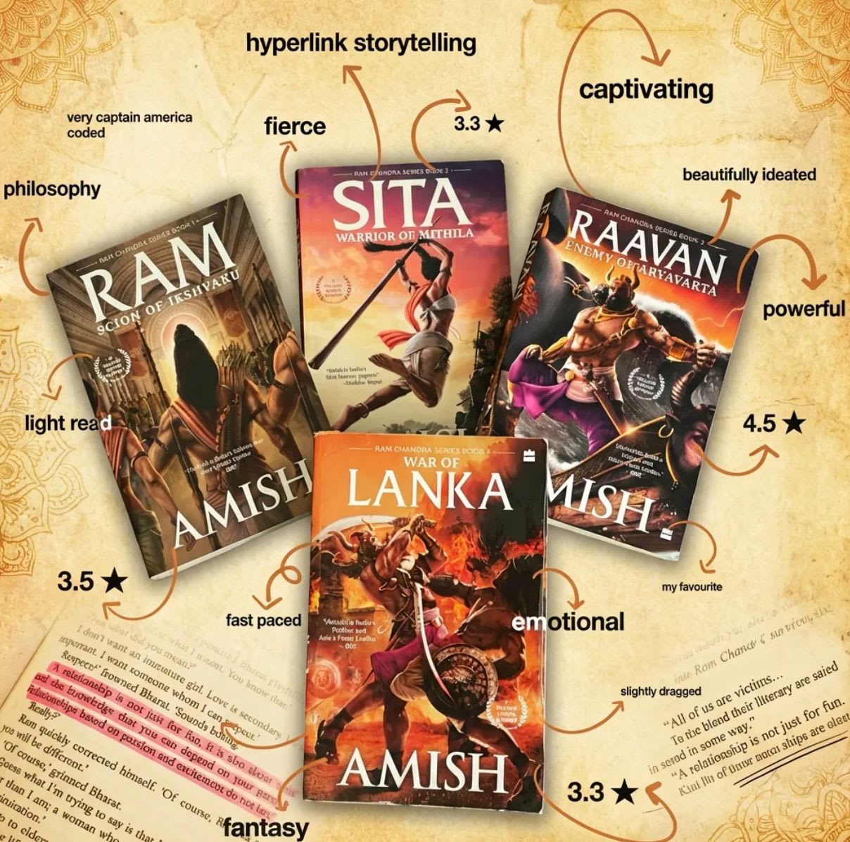 Explore Amish Tripathi Books