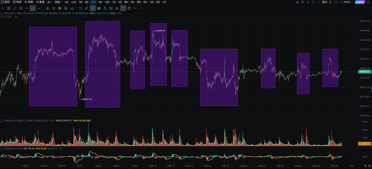 深度博弈：当行情开始“画门”，谁在收割，谁在挣扎？