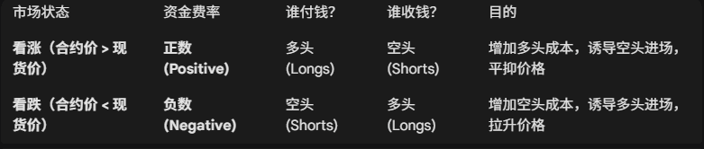 时间的钝刀：浅谈资金费率