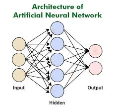 Basics of Artificial Neural Networks in Hinglish | History, Perceptron ...