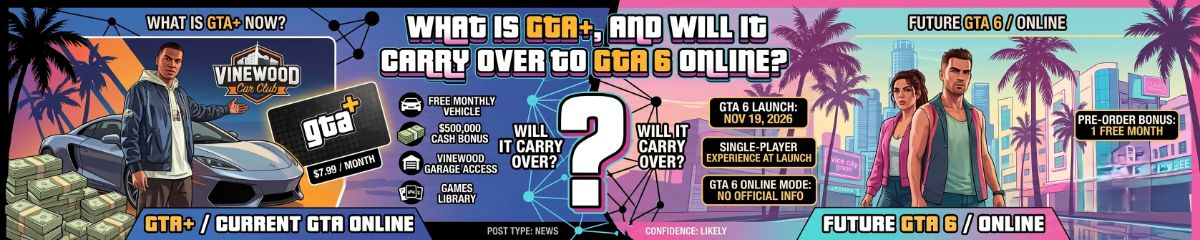 What Is GTA+, And Will It Carry Over To GTA 6 Online?