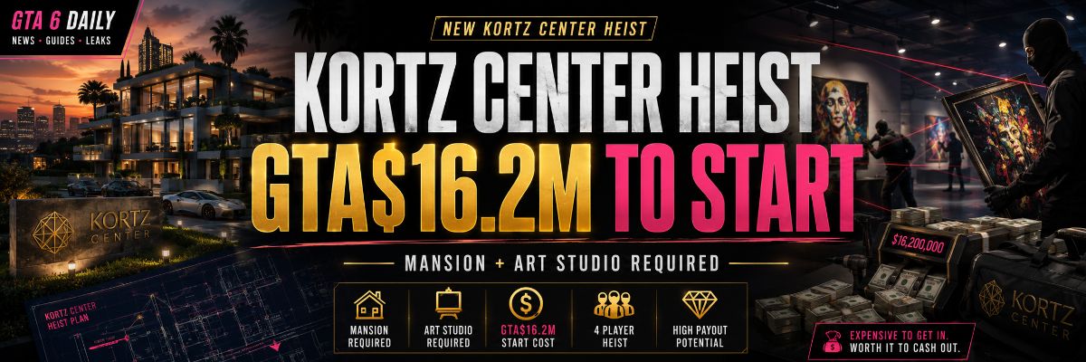 GTA Online's New Kortz Center Heist Costs GTA$16.2 Million to Start