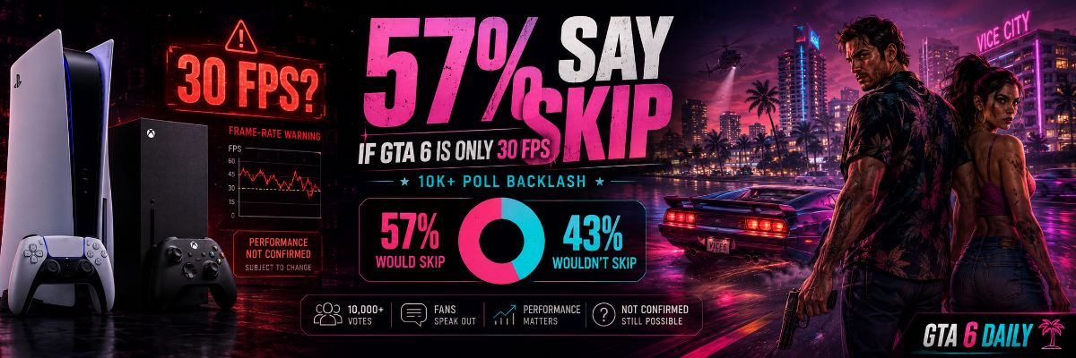 57% of Fans Say They Would Skip GTA 6 If It Launches at 30 FPS by GTA6 Daily