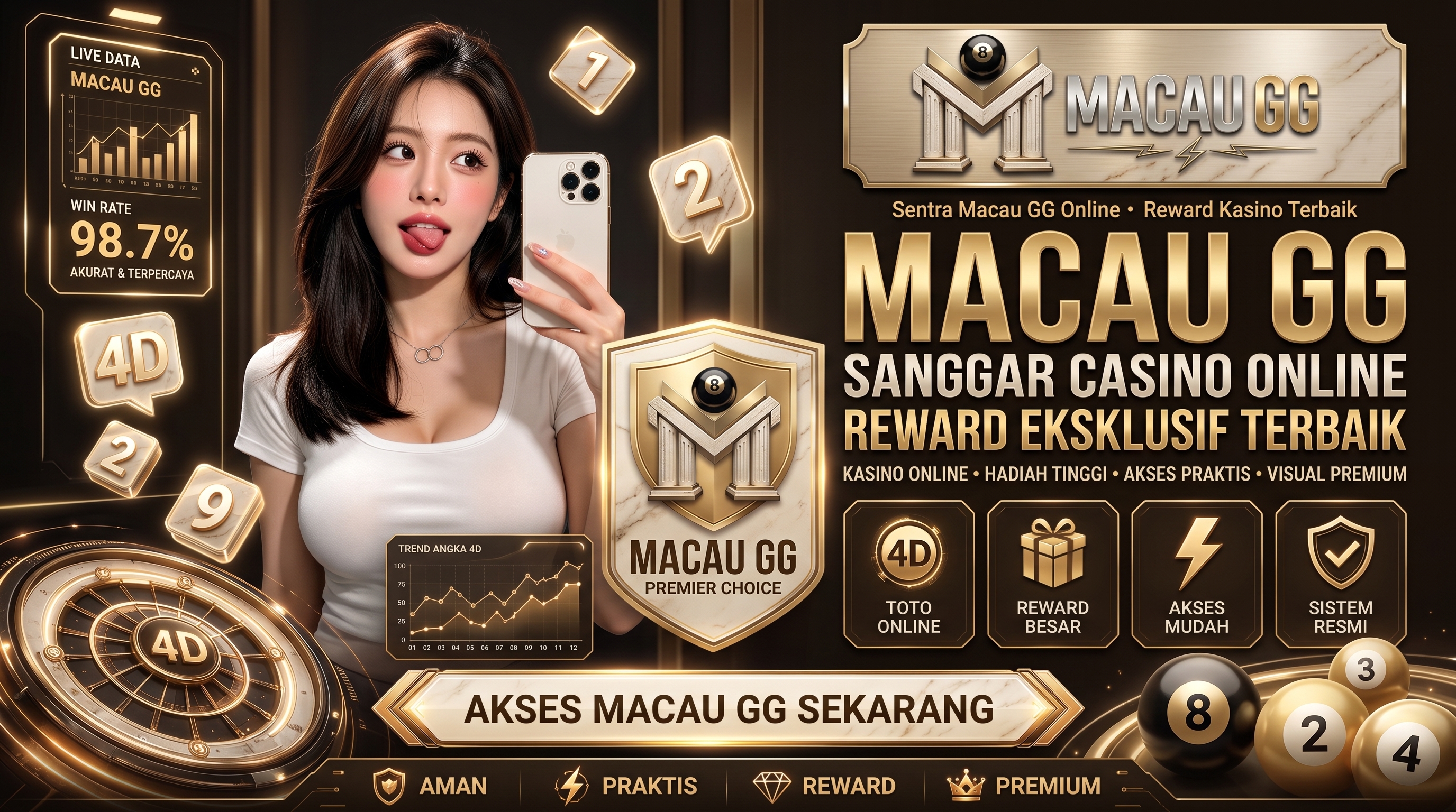 Pasaran Togel 4D Lengkap MACAUGG