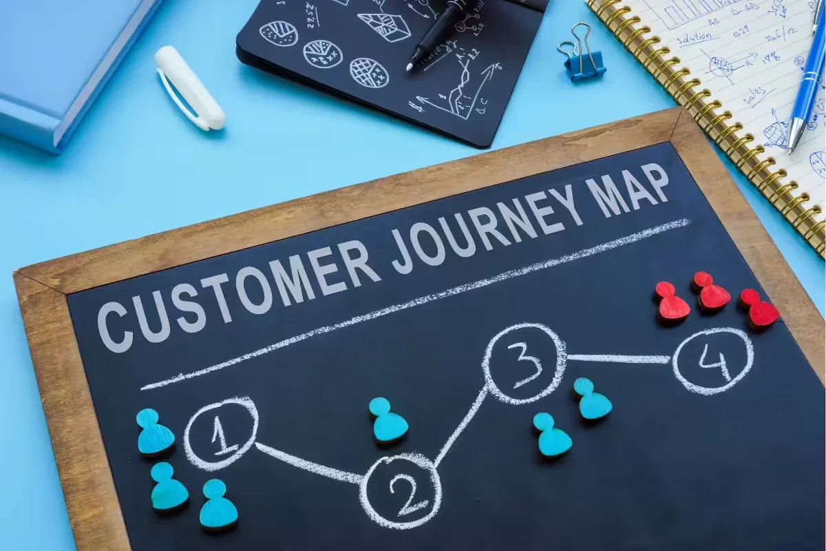 Mapping the Consumer Journey.webp