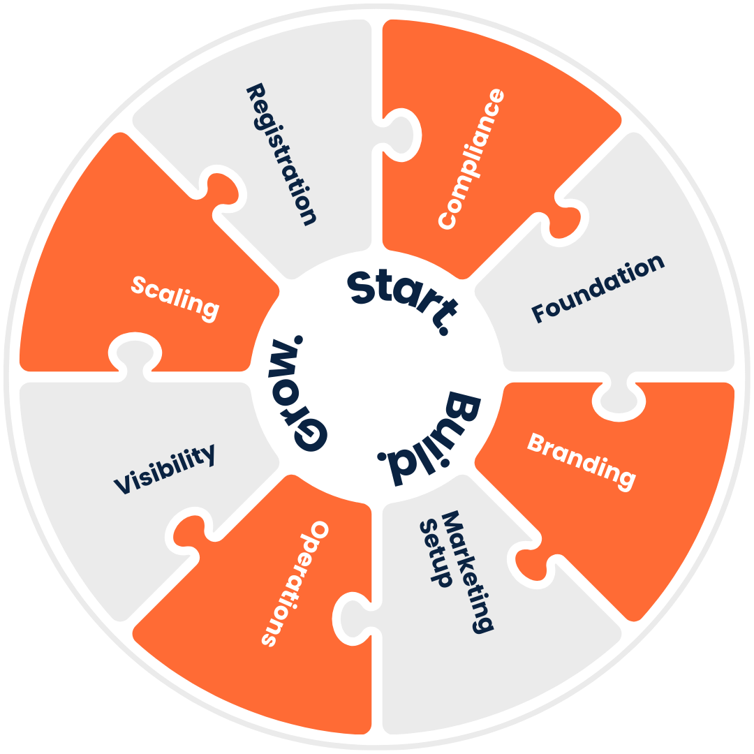 Qrafteq — Start, Build, Grow