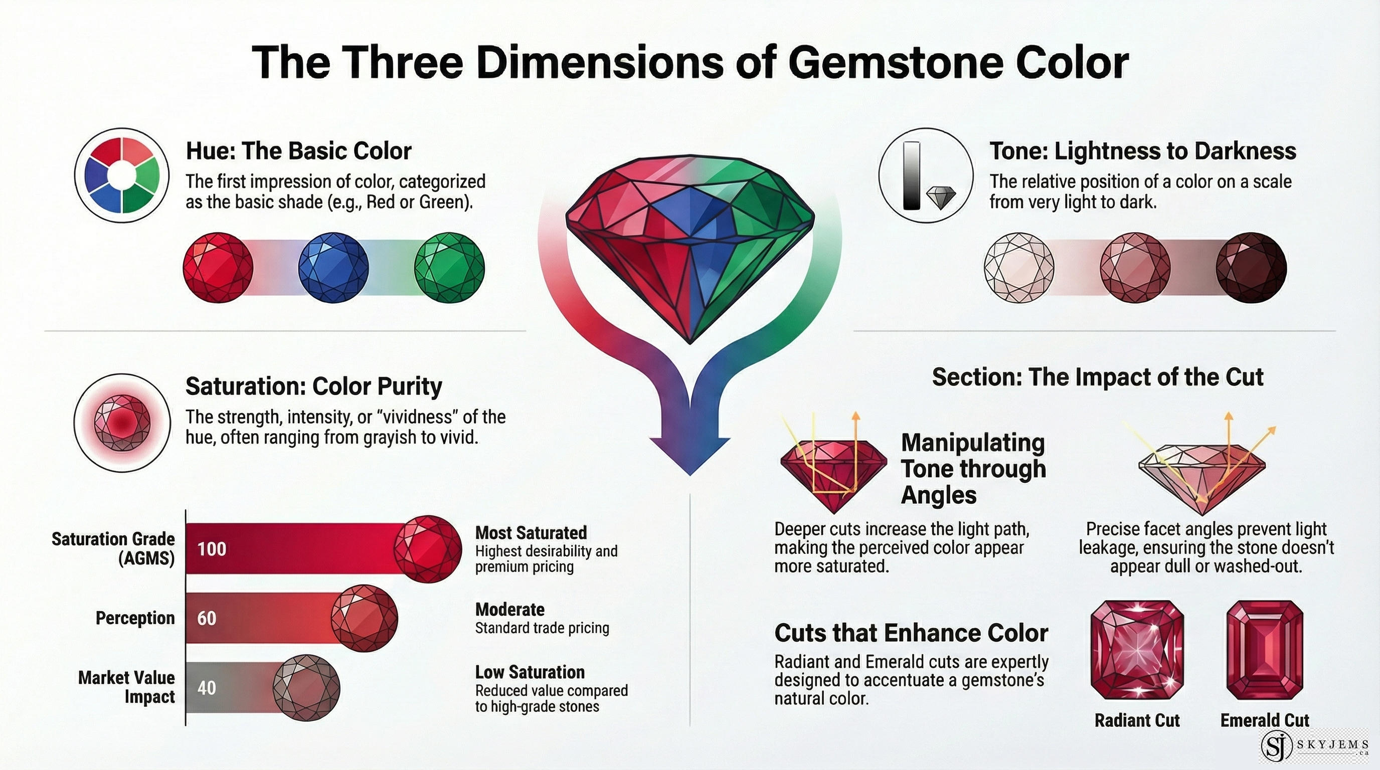 Understanding Gemstone Colour