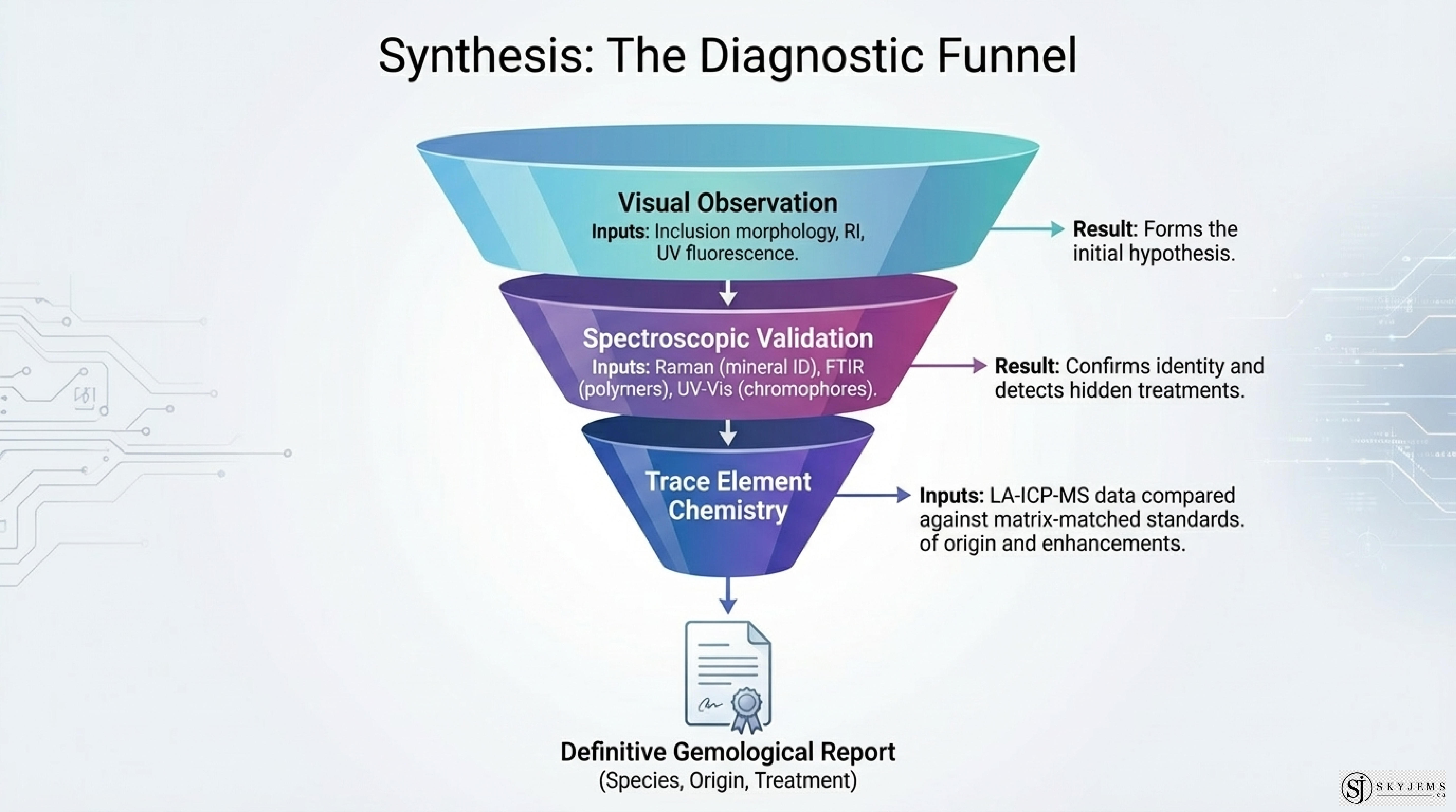 Spotting Treatments and Synthetics