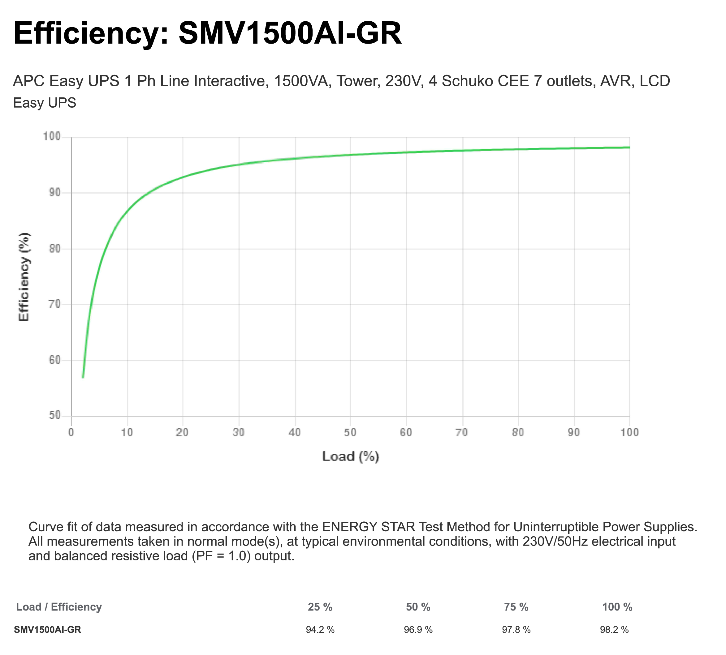 APC Easy UPS 1 Ph Line Interactive, 1500VA, Tower, 230V, 4 Schuko CEE 7 outlets, AVR, LCD.png