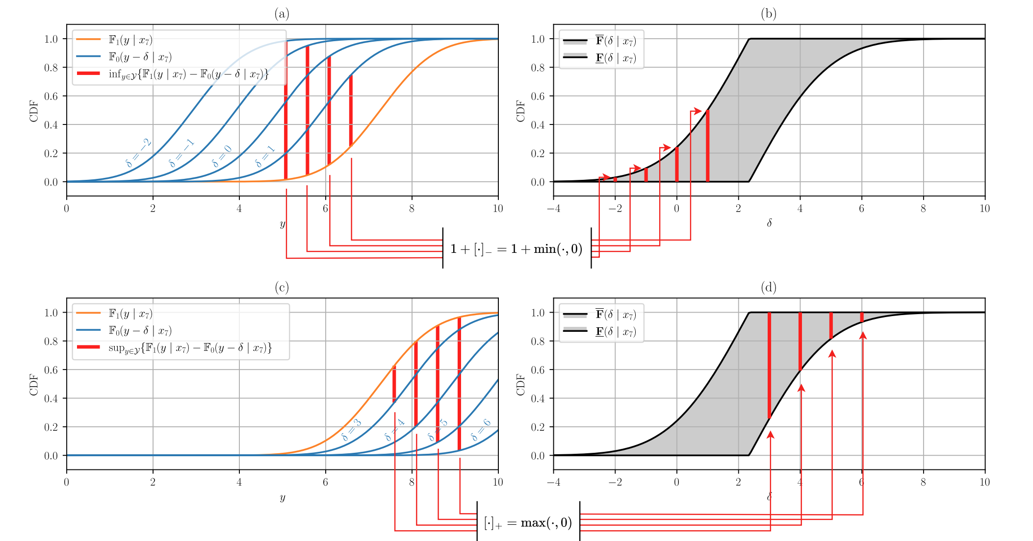 fig3