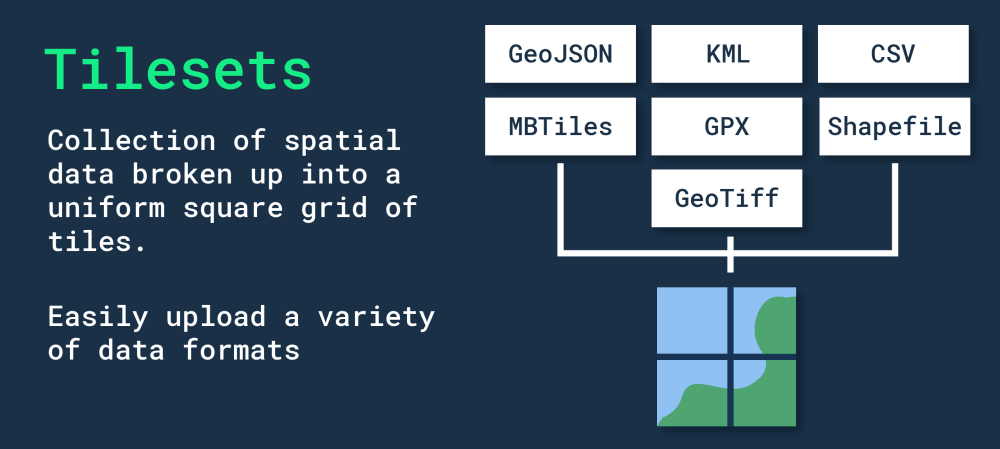 Tilesets Infographic