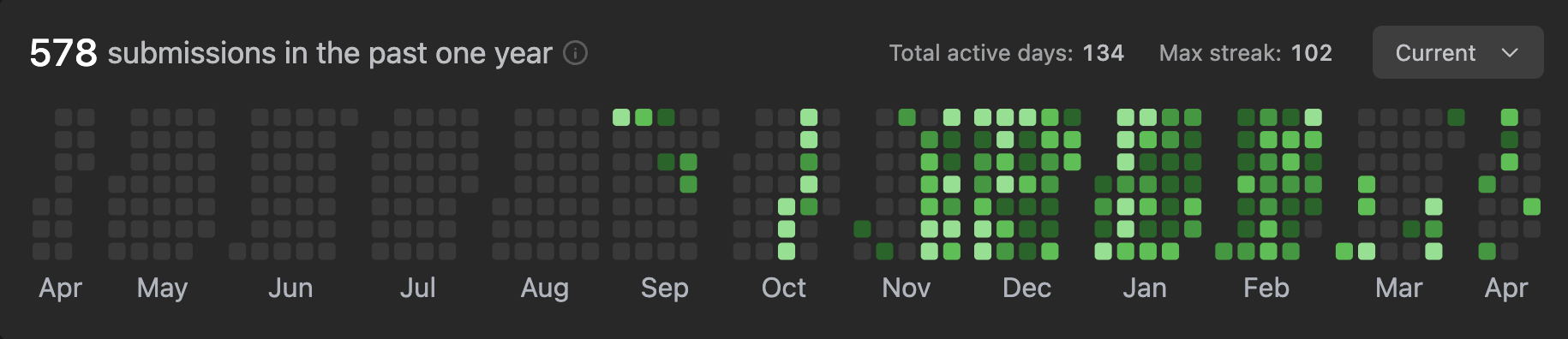 LeetCode Heatmap