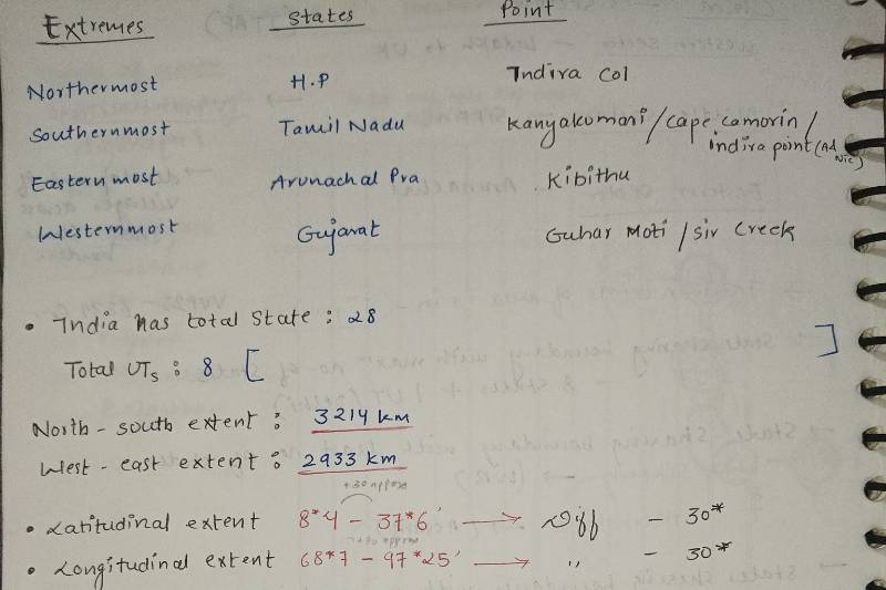 Handwriting Sample