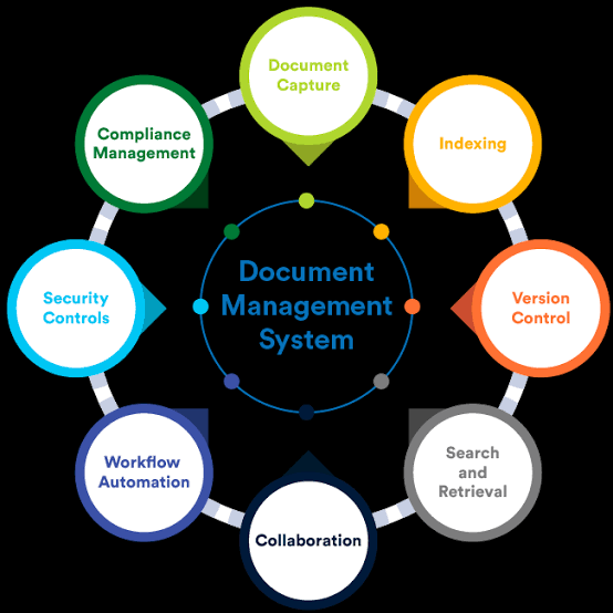 Document Control and Records Management.