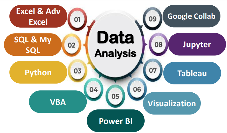 Data Analysis Essentials