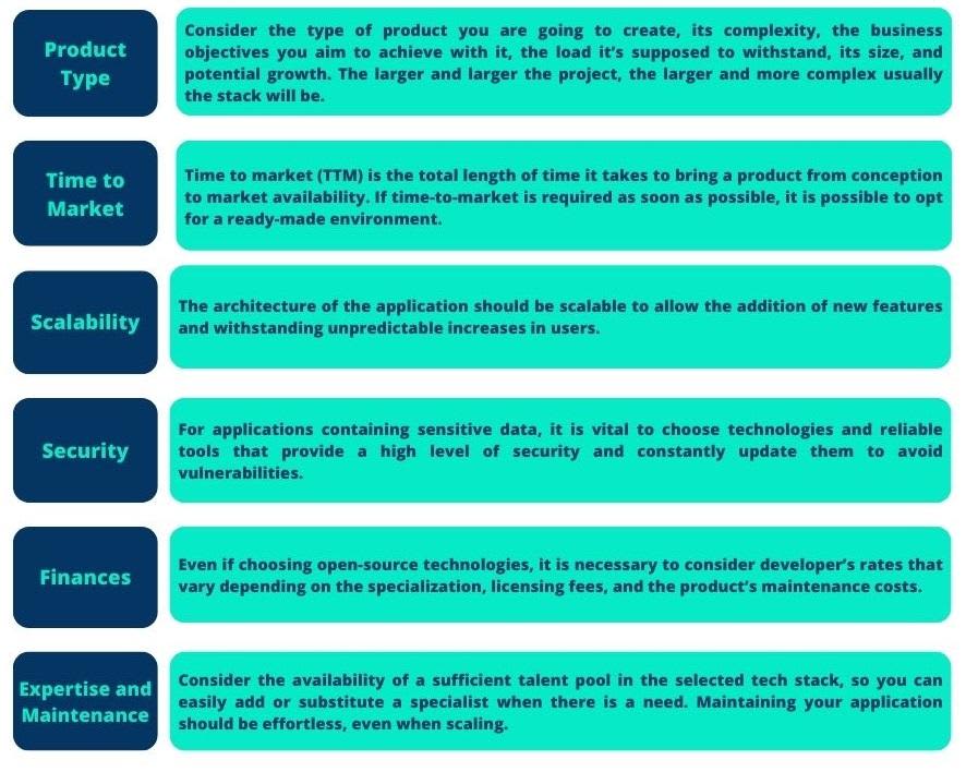 example of description