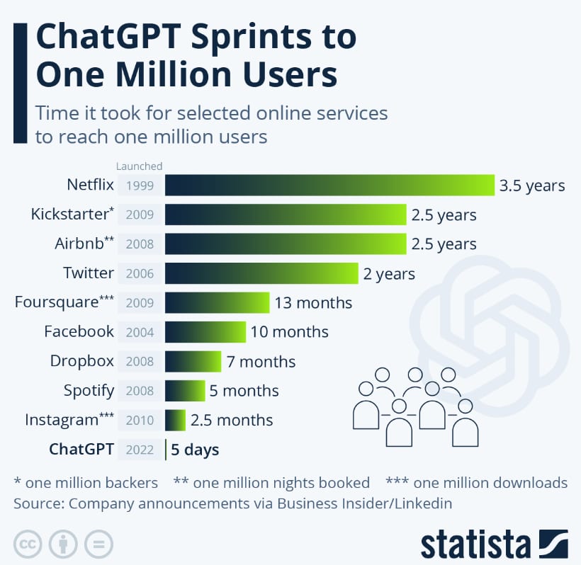 statista-one-million