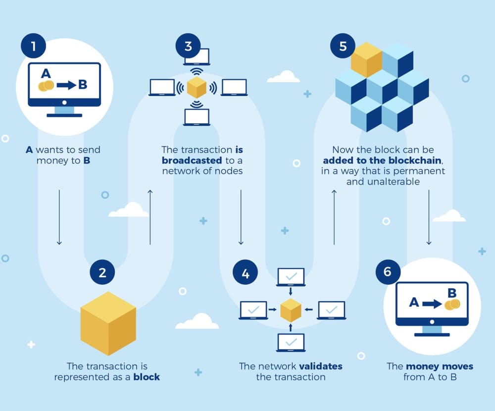 blockchain-infographic