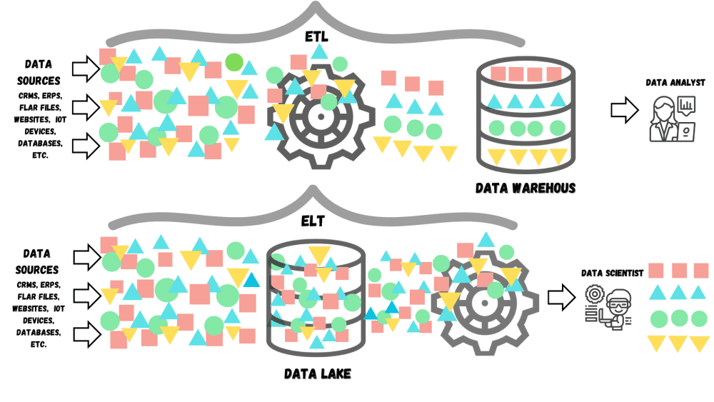 DatawarehousVSdatalake (1)