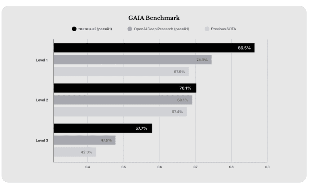 benchmarks
