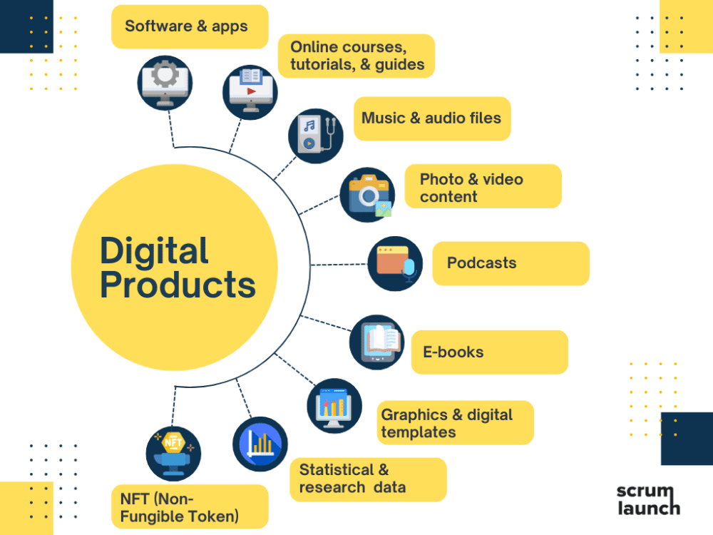Blue & Yellow Modern Linear Diagram Graph (1)