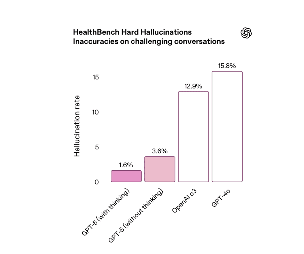 healthbench
