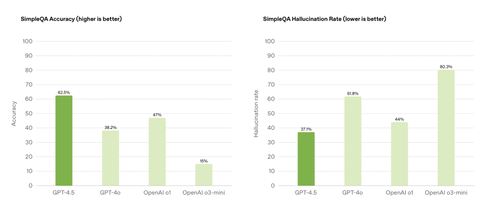 gpt4.5vs4ovso1vs03