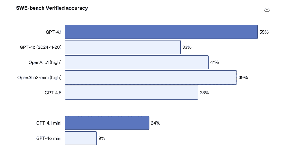 Programming-benchmark