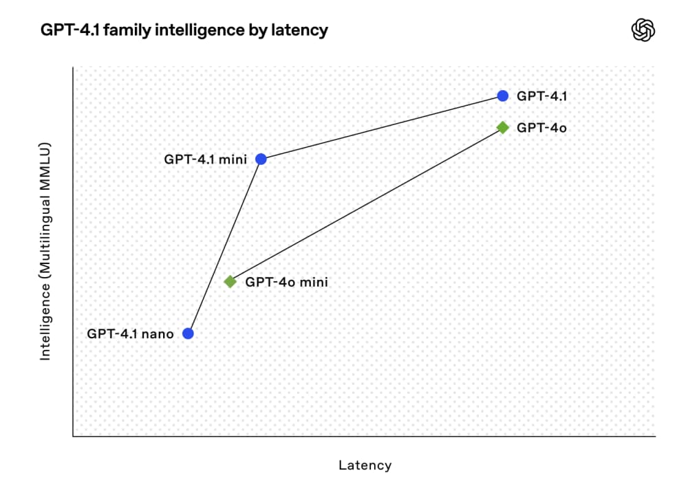Latency-4.1