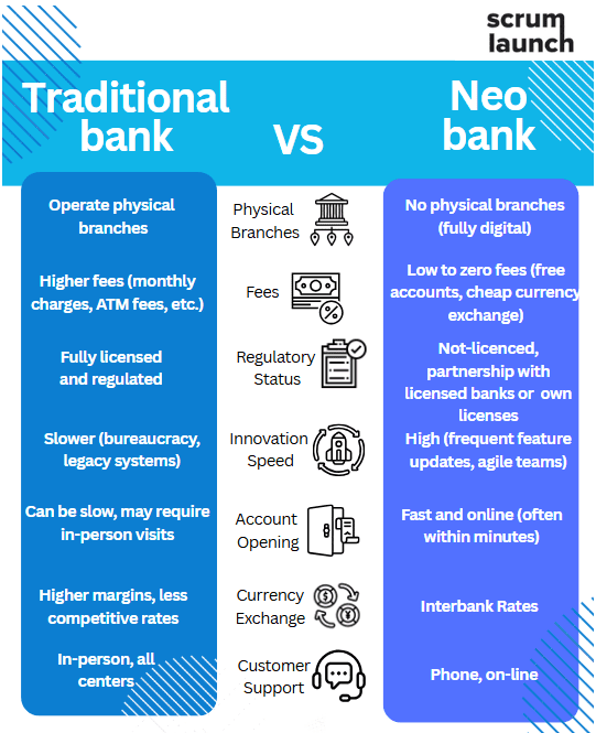 neobankvstraditional