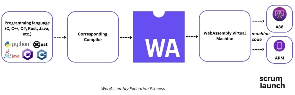 Wasm-execution