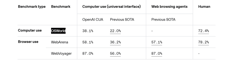 benchmarks