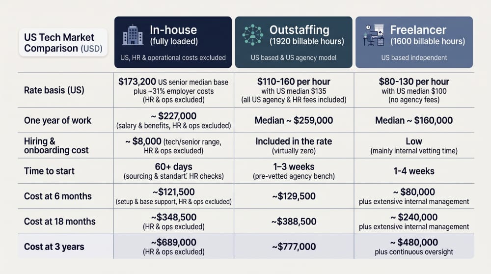 price-comparison