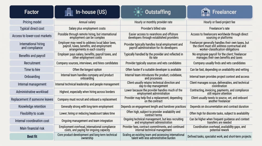 price-comparison