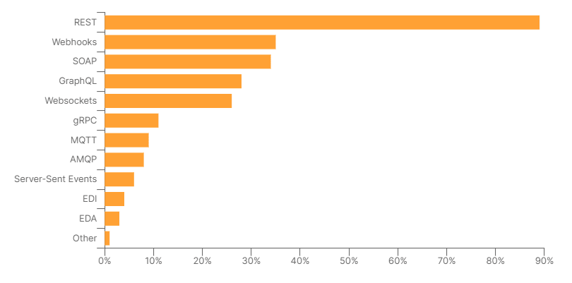 api-architectures (1)