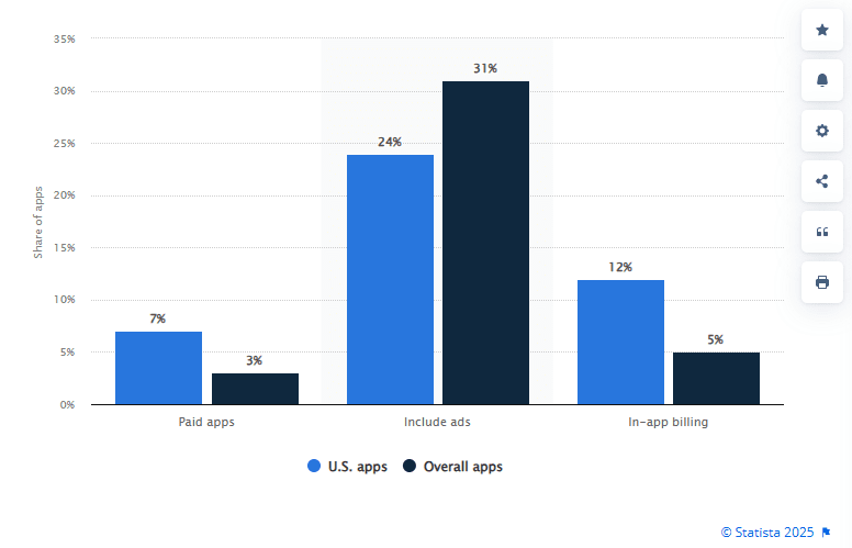 popular monetization methods