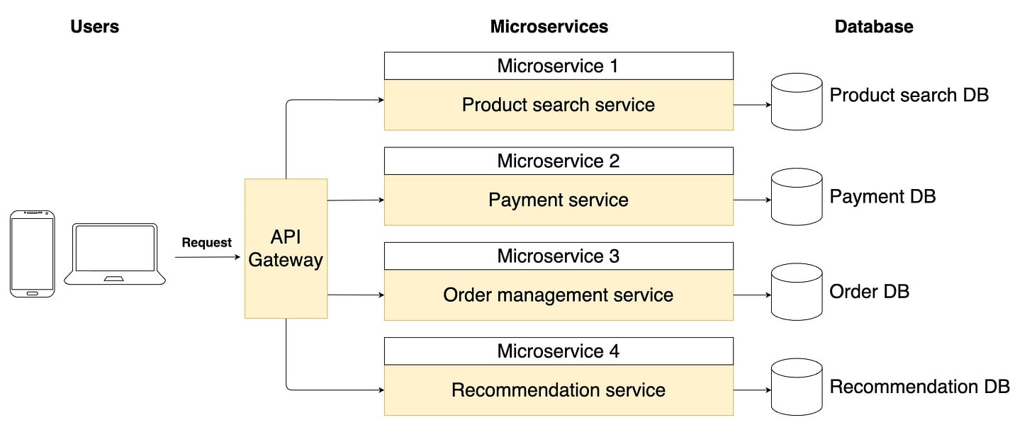 microservice