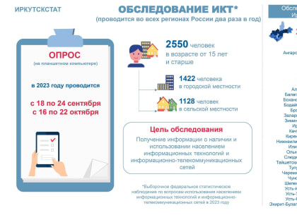 Росстат проводит выборочное наблюдение